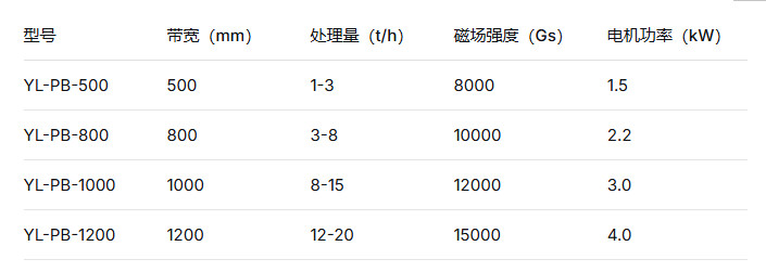 2026 钾长石平板磁选机选型攻略 华体会手机网页版-华体会(中国)
国内规模化大厂行业高口碑源头生产厂家