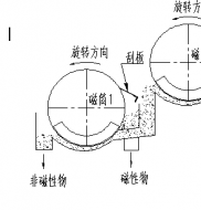 双滚筒磁选机工作原理是什么?华体会手机网页版-华体会(中国)
制造德龙钢铁使用现